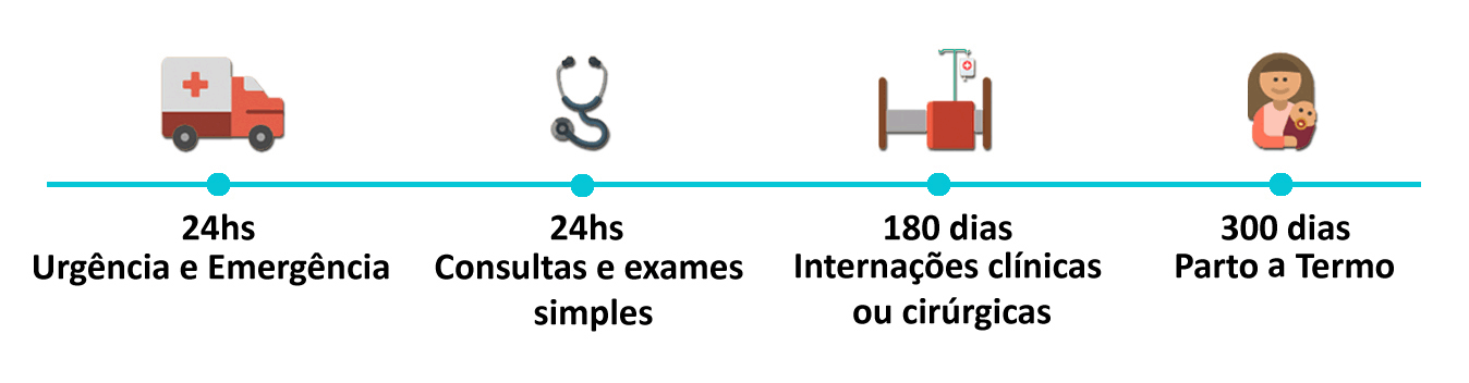 Plano de Saúde Amil