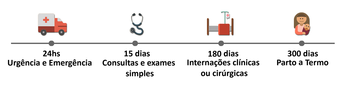 Plano de Saúde Bradesco