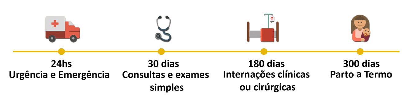 Plano de Saúde Hapvida