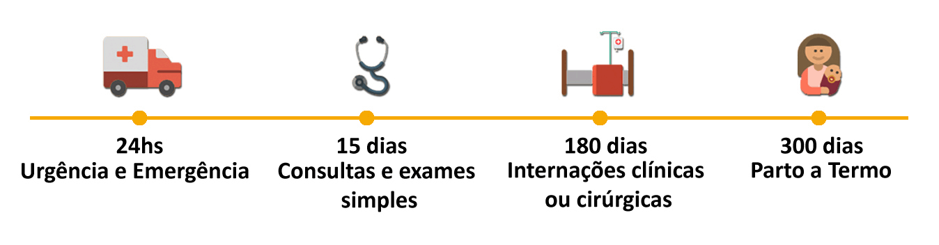 Plano de Saúde Sulamerica
