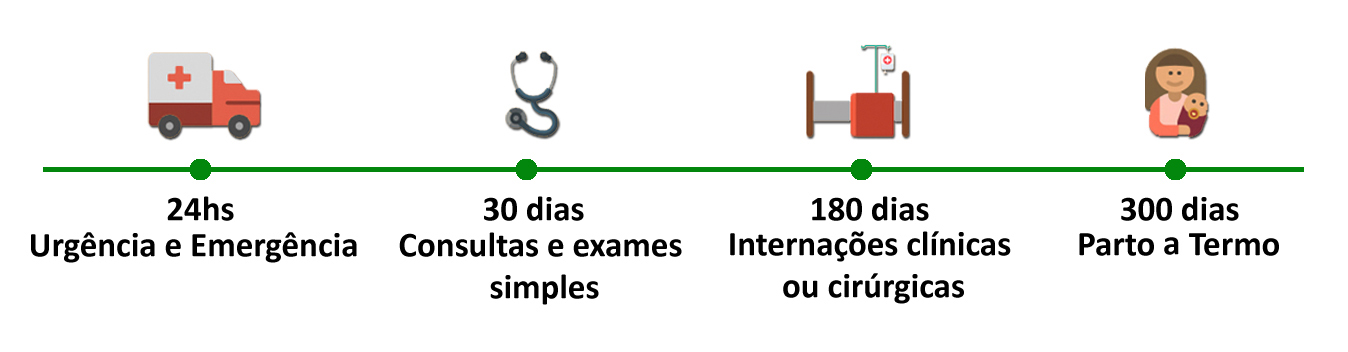 Plano de Saúde Smile