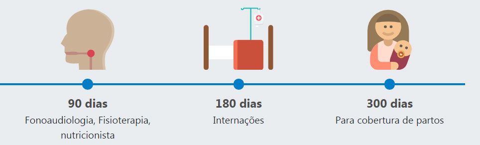 Plano de Saúde Hapvida