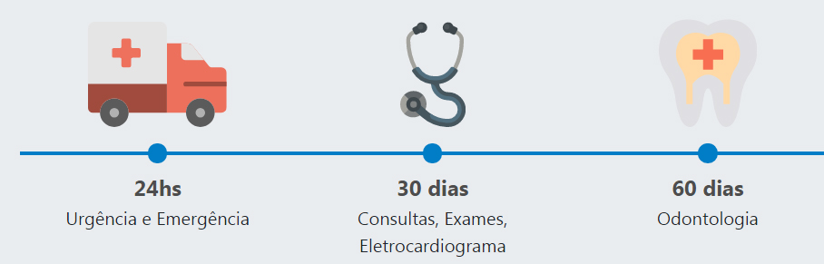 Plano de Saúde Hapvida