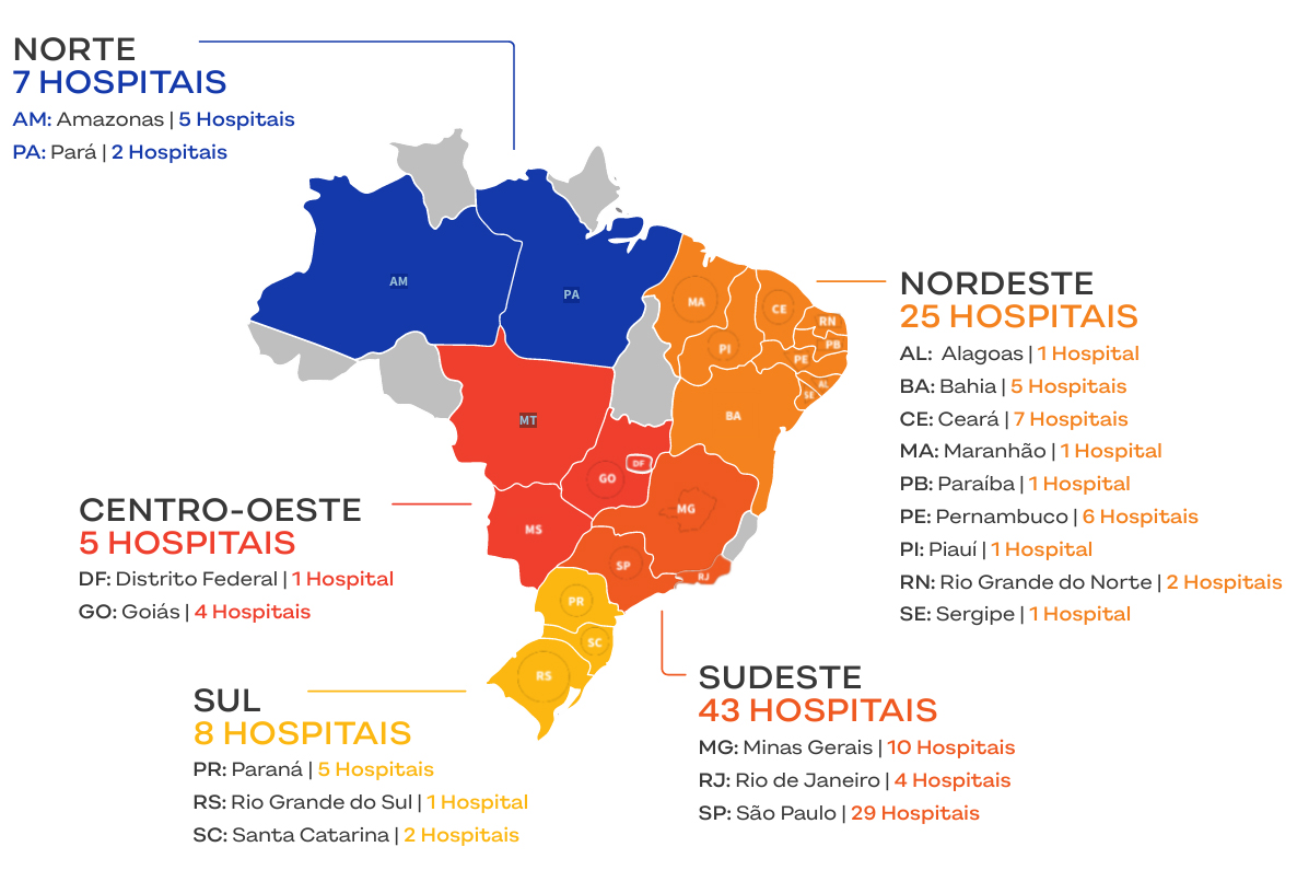 Plano de saúde hapvida nacional